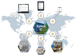      Synco IC