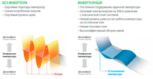  -     on/off