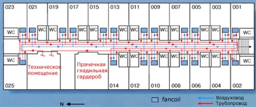         fancoil